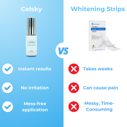 Celsky™ Instant Teeth Whitener