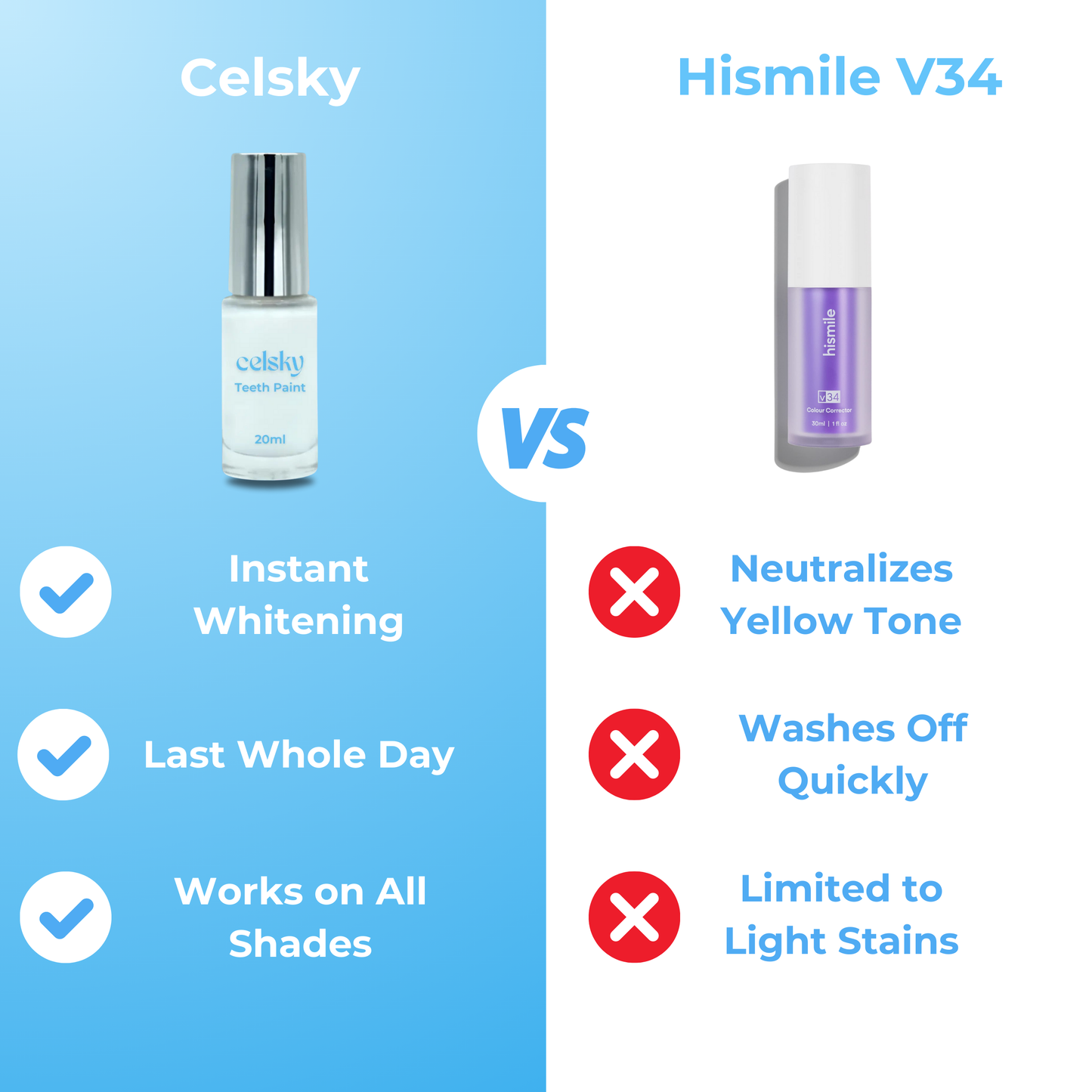 Celsky™ Instant Teeth Whitener